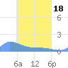 Pulap Atoll tide chart for Sunday, April 18, 2021