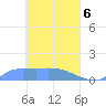 Pulap Atoll tide chart for Tuesday, April 6, 2021