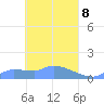 Pulap Atoll tide chart for Thursday, April 8, 2021
