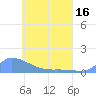 Pulap Atoll tide chart for Sunday, May 16, 2021