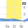 Pulap Atoll tide chart for Saturday, May 22, 2021