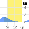 Pulap Atoll tide chart for Sunday, May 30, 2021