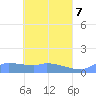 Pulap Atoll tide chart for Friday, May 7, 2021