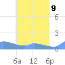 Pulap Atoll tide chart for Sunday, May 9, 2021