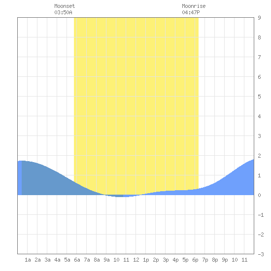 Pulap Atoll tide chart for Wednesday, June 23, 2021