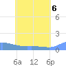 Pulap Atoll tide chart for Sunday, June 6, 2021