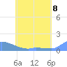 Pulap Atoll tide chart for Tuesday, June 8, 2021