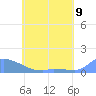 Pulap Atoll tide chart for Wednesday, June 9, 2021