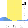 Pulap Atoll tide chart for Tuesday, July 13, 2021