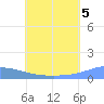 Pulap Atoll tide chart for Monday, July 5, 2021