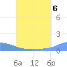 Pulap Atoll tide chart for Tuesday, July 6, 2021