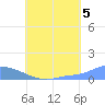 Pulap Atoll tide chart for Thursday, August 5, 2021
