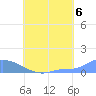 Pulap Atoll tide chart for Friday, August 6, 2021