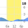 Pulap Atoll tide chart for Saturday, September 18, 2021