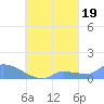 Pulap Atoll tide chart for Sunday, September 19, 2021