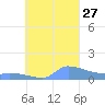Pulap Atoll tide chart for Monday, September 27, 2021