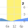 Pulap Atoll tide chart for Thursday, September 2, 2021