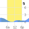 Pulap Atoll tide chart for Sunday, September 5, 2021
