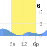 Pulap Atoll tide chart for Monday, September 6, 2021