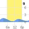 Pulap Atoll tide chart for Thursday, September 9, 2021