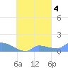 Pulap Atoll tide chart for Monday, October 4, 2021