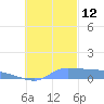 Pulap Atoll tide chart for Friday, November 12, 2021