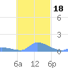 Pulap Atoll tide chart for Thursday, November 18, 2021