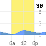 Pulap Atoll tide chart for Tuesday, November 30, 2021