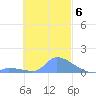 Pulap Atoll tide chart for Saturday, November 6, 2021