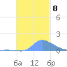 Pulap Atoll tide chart for Monday, November 8, 2021