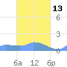 Pulap Atoll tide chart for Wednesday, April 13, 2022