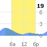 Pulap Atoll tide chart for Tuesday, April 19, 2022
