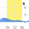 Pulap Atoll tide chart for Wednesday, April 6, 2022