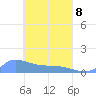 Pulap Atoll tide chart for Friday, April 8, 2022