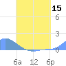 Pulap Atoll tide chart for Wednesday, June 15, 2022