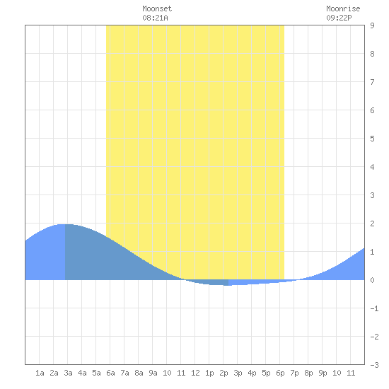Pulap Atoll tide chart for Friday, June 17, 2022