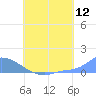 Pulap Atoll tide chart for Tuesday, July 12, 2022