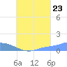 Pulap Atoll tide chart for Tuesday, August 23, 2022