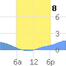 Pulap Atoll tide chart for Monday, August 8, 2022