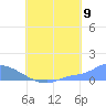 Pulap Atoll tide chart for Tuesday, August 9, 2022