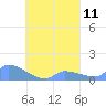 Pulap Atoll tide chart for Sunday, September 11, 2022