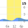 Pulap Atoll tide chart for Thursday, September 15, 2022