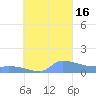 Pulap Atoll tide chart for Friday, September 16, 2022