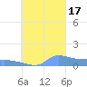 Pulap Atoll tide chart for Saturday, September 17, 2022
