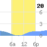 Pulap Atoll tide chart for Tuesday, September 20, 2022