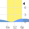 Pulap Atoll tide chart for Sunday, September 4, 2022