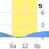 Pulap Atoll tide chart for Monday, September 5, 2022