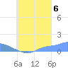 Pulap Atoll tide chart for Tuesday, September 6, 2022