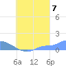 Pulap Atoll tide chart for Wednesday, September 7, 2022