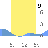Pulap Atoll tide chart for Friday, September 9, 2022